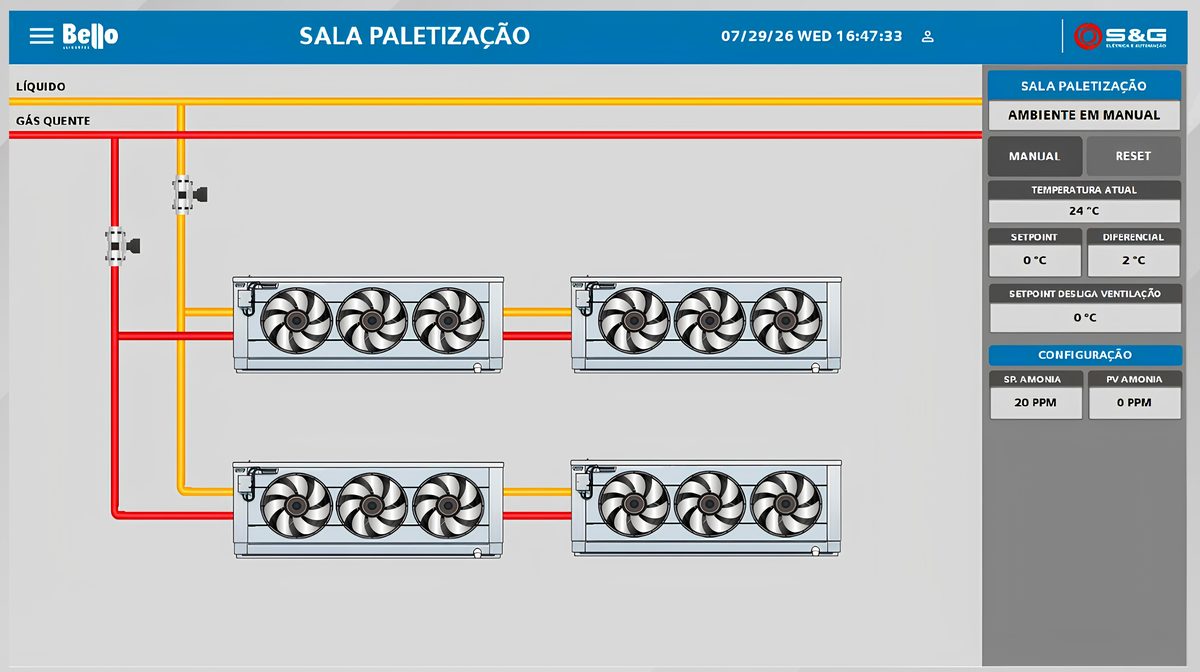 Automação industrial