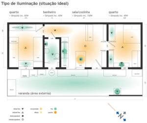 Quanto custa projeto luminotecnico