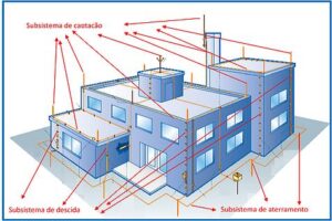 Spda industrial